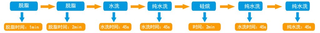 环保喷涂设备
