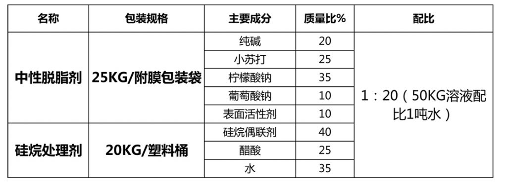 环保喷涂设备