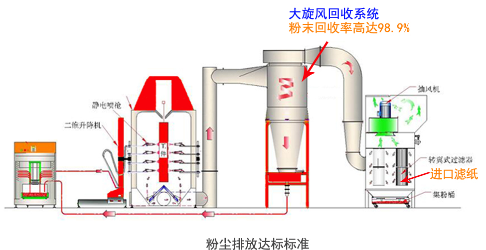 环保喷涂设备
