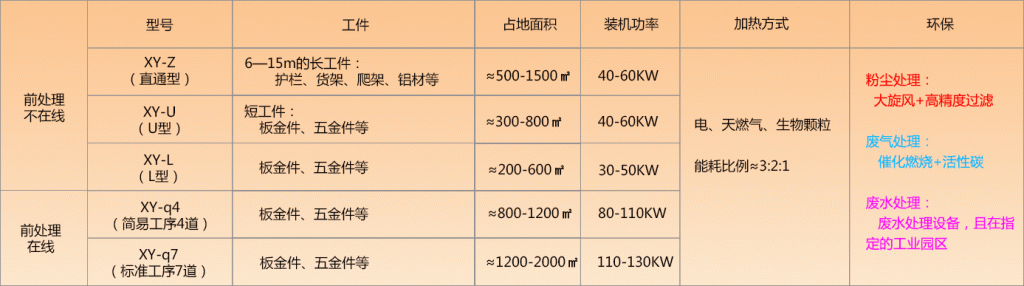 静电喷塑设备型号