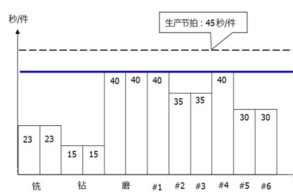 喷涂设备