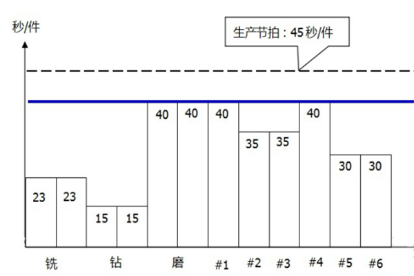 喷涂设备
