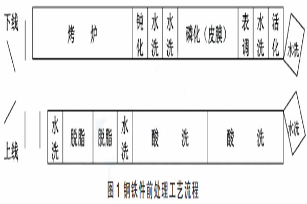 喷涂流水线厂 示意图