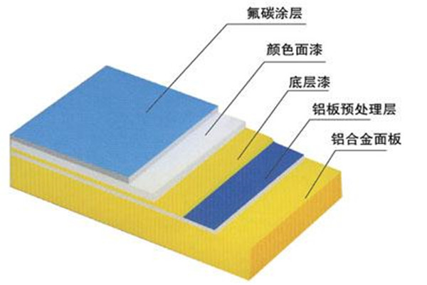 氟碳喷涂设备