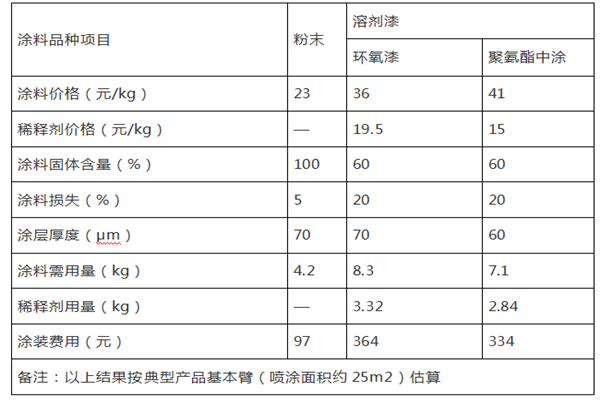 喷涂设备