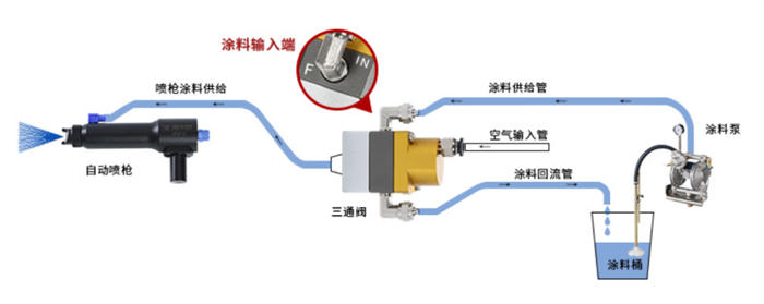 新政出台：环保涂料将免征消费税，静电喷涂设备逢机遇！￼