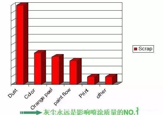 喷涂设备流水线大探底之良品率提升至99.9%的秘诀